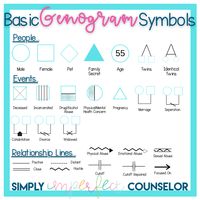 Basic Genogram Symbols for School Counseling