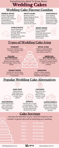 Top 10 Wedding Cake Trends For 2021 - Poptop Event Planning Guide