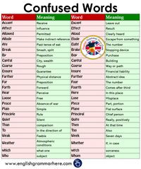 Most Important Opposite/Antonym Words List - English Grammar Here