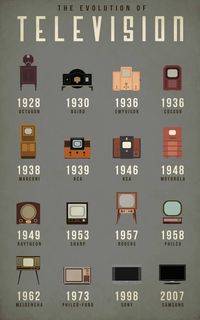 The Evolution of Television Sets - http://www.fastcodesign.com/3033336/infographic-of-the-day/how-the-television-has-evolved