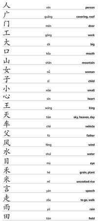 simple words, mandarin chinese