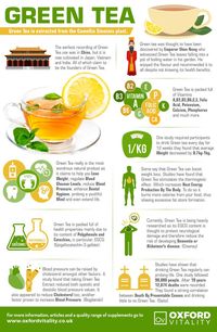 Green Tea, Green Tea Supplements, Green Tea Tablets, Green Tea History, Health Benefits of Green Tea.