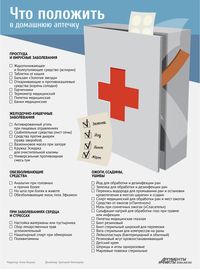 Каким должен быть состав домашней аптечки | ЗДОРОВЬЕ:Обстановка | ЗДОРОВЬЕ | АиФ Ставрополь