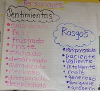 Personajes Rasgos y sentimientos Spanish anchor chart