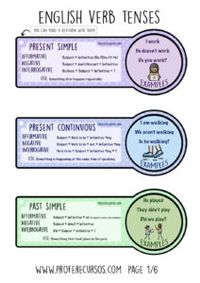 Verb tenses in english