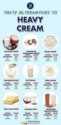 9 Tasty Alternatives To Heavy Cream | If a recipe needs heavy cream and you don't have it, here are some great alternatives. Some are dairy-free and others contain dairy, but all work well in a recipe. #heavycream #dairy #dairyfree #nutrition