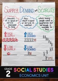 2nd grade Social Studies Anchor Chart: Social Studies unit for Economics, Goods and Services, Supply and Demand, Scarcity, Producers and Consumers, Money, Banks, and Trade. Scripted lesson plans. #2ndgrade #socialstudies #anchorchart