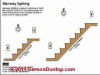 Stair Lighting: Guide to Lighting Requirements & Codes for Stair & Landings