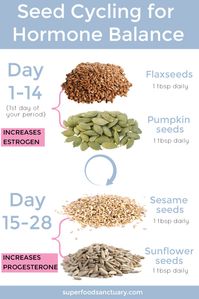 How to Use Seed Cycling for Hormone Balance - Superfood Sanctuary