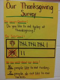 Thanksgiving turkey survey- Kindergarten