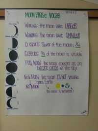 Moon phases Big idea 5 (4th grade)