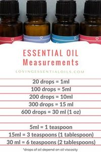 7 Must Know Essential Oil Safety Tips and Guidelines