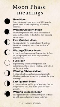 What causes the phases of the moon? Understanding Moon meanings for spiritual healing and alignment.  What's a lunar year? Discover the secrets of the Moon mysteries and unlock the Moon phase potential! Moon signs,Moon astrology, Moon horoscope. Discover the secret of your moon sign with your zodiac sign. FREE personalized Moon Reading explores the secret depths of your personality, relationships and true purpose in life. Waxing Moon Waning Moon Crescent Moon meaning Spiritual meaning of Moon phases 8 moon phases meanings (print or save) digital/printable book of shadows grimoire pages for witches. Wicca wisdom pagan knowledge secrets lunar cycle wisdom for magic spells spiritual growth personal growth manifesting and shadow work