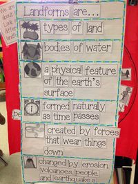 Chalk Talk: A Kindergarten Blog: Landforms