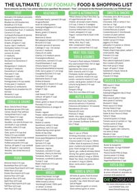 This low FODMAP foods list is based on the latest data from Monash University. Print or save to use as a quick-reference guide when shopping or cooking.