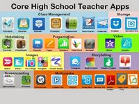 Core High School teacher Apps Eliterate Librarian