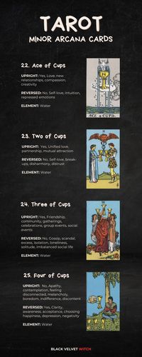 Tarot cards are a deck of 78 cards used for divination, meditation, and self-reflection. Each card in the deck carries symbolic imagery and represents various archetypal aspects of human life, emotions, and experiences. Tarot readings involve drawing and interpreting these cards to gain insights into one's past, present, or future, offering a tool for introspection and guidance.