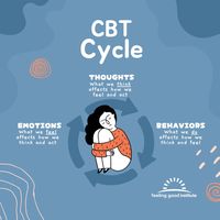 CBT Techniques | Cognitive Behavior Therapy For Mental Health