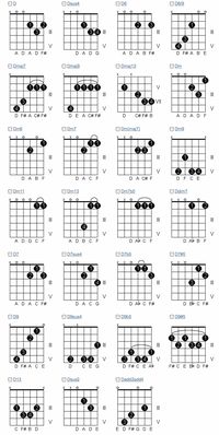 chords-d.gif (650×1295)