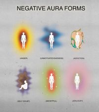 positive and negative aura forms by new specimen