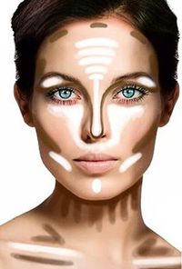 shows where to put your bronzer and highlights. love this!