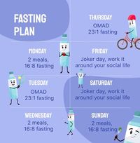 Simple App on Instagram: “This is a good way to vary your routine, this plan also shows how flexible you can be with your intermittent fasting protocol. 🕓 ⁠ ⁠ These…”