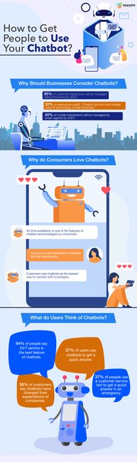 In this article, we will discuss the ways you can use to deploy chatbot in your business marketing strategy and encourage people to use your chatbot.  #chatbot #infographics #machinelearning #sales