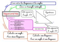 Trigonométrie classe de 3ème