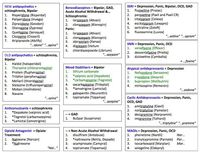 psychiatric nurse brain sheet - Yahoo Image Search Results