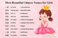 When it comes to choosing a name for your precious little girl, you want to select something that is both beautiful and meaningful. If you are looking […] The post Chinese Girl Names That Start With M appeared first on Visitutrecht.