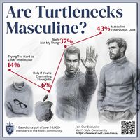 Explore the versatility of turtlenecks. Perfect for any gender, any style. 