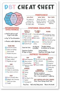 DBT cheat sheet