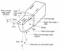 Cutting tool terminology with detailed explanation - Mechtics : Mechtics