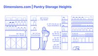 Pantry storage heights refer to the vertical spacing between shelves, tailored to accommodate various types of culinary products and items. The right shelf height is crucial for maximizing storage efficiency and accessibility in a pantry. Different heights cater to different item sizes—from tall bottles and cereal boxes to shorter spice jars and canned goods. Downloads online #pantry #pantries #home #kitchens #storage #foodstorage #floorplans #layouts