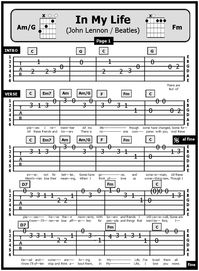 Guitar TAB Songs: 2016