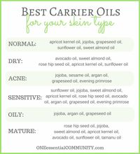 Easy 2-ingredient DIY Face Serum with Essential Oil -- Love that the recipe can be customized for your skin type {normal, dry, acne, sensitive, oily, mature}