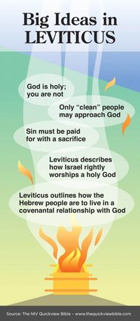 Leviticus