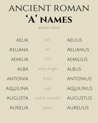 Ancient Roman Names