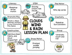 clouds, wind and rain lesson plan for kids to learn how to use the weather