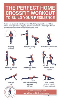 the perfect home crossfit workout to build your resilince info graphic design