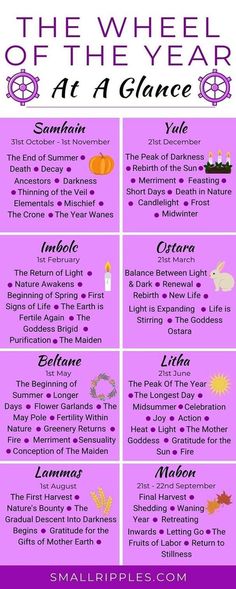 Wicca Holidays, Wiccan Sabbats, The Wheel Of The Year, Witchy Tips, Year At A Glance, Wiccan Magic, Witch Spirituality, Grimoire Book, Magic Herbs