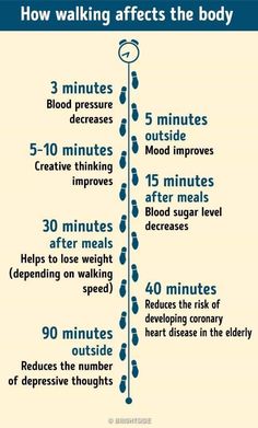 Walking For Health, Benefits Of Walking, Challenge Yourself, Natural Health Remedies, Blood Sugar Levels, Health Exercise, Getting Fit, Health Facts, Fitness And Health