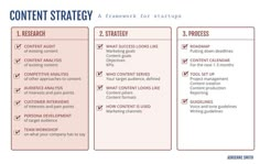 My content strategy framework as a consultant for startups Content Analysis Research, Content Strategy Presentation, Brand Content Strategy, Digital Strategy Framework, Branding Strategy Framework, Content Strategy Framework, Consulting Framework, Brand Strategy Framework