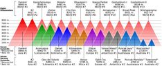 an image of a line graph with different colors and numbers in the top half, bottom half