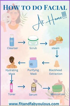 ✨ Pamper yourself with this simple at-home facial guide! 🧖‍♀️ Follow the steps to achieve glowing skin, perfect for all skin types. Pin now for easy DIY beauty! 🌟 #AtHomeFacial #GlowingSkin #SelfCare #SkincareTips Face Cleansing Steps, Face Care Step By Step, Steps To Facial At Home, Facial Product Order, Steps Of Facial, Steps For A Facial At Home, Steps Of Facial At Home, Home Facial For Glowing Skin Steps Diy, How To Facial At Home