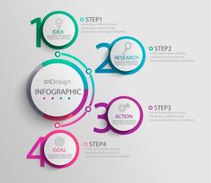 four steps with circles and numbers for infographic on the bottom one is numbered in different colors