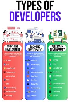 three different types of web development