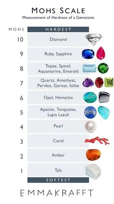 Gemstone Hardness Scale, Crystal Hardness Scale, Gem Hardness Scale, Mohs Scale Of Hardness Gems, Diamond Stone Gemstone, Stone Hardness Chart, Gemstone Hardness Chart, Jewelry Knowledge Tips, Gold Karat Chart