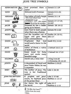 the bible symbols and their meaningss are shown in this handout from an old book