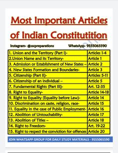 Aibe Exam, Articles Of Indian Constitution, Ssc Mts, Law School Inspiration